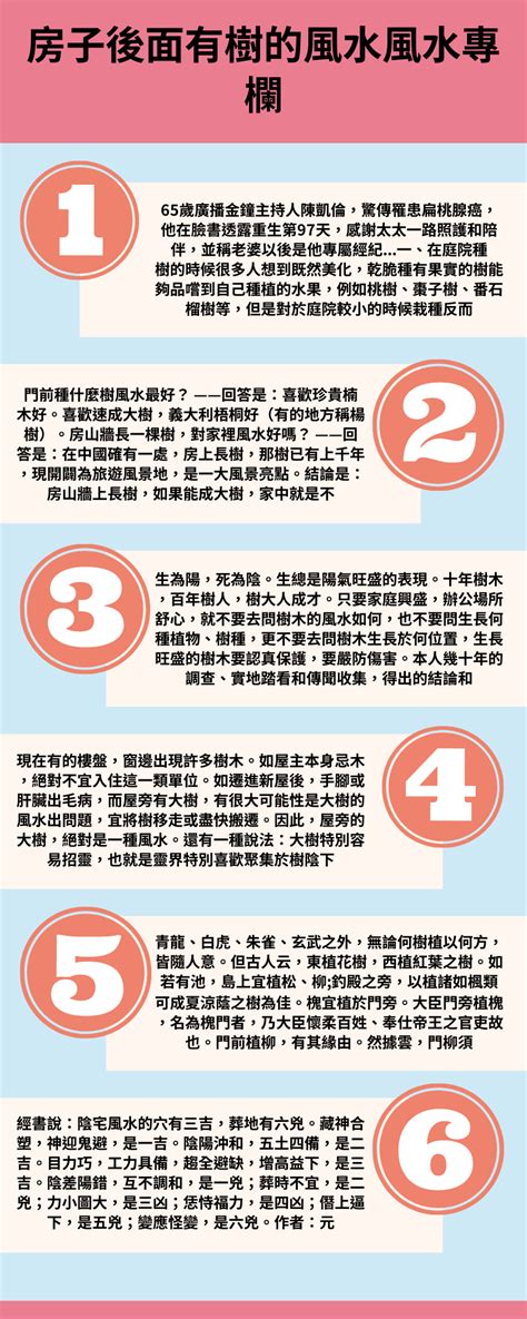 房子後面有龍眼樹|屋前屋後的樹不要亂種，風水師教你怎樣種風水樹